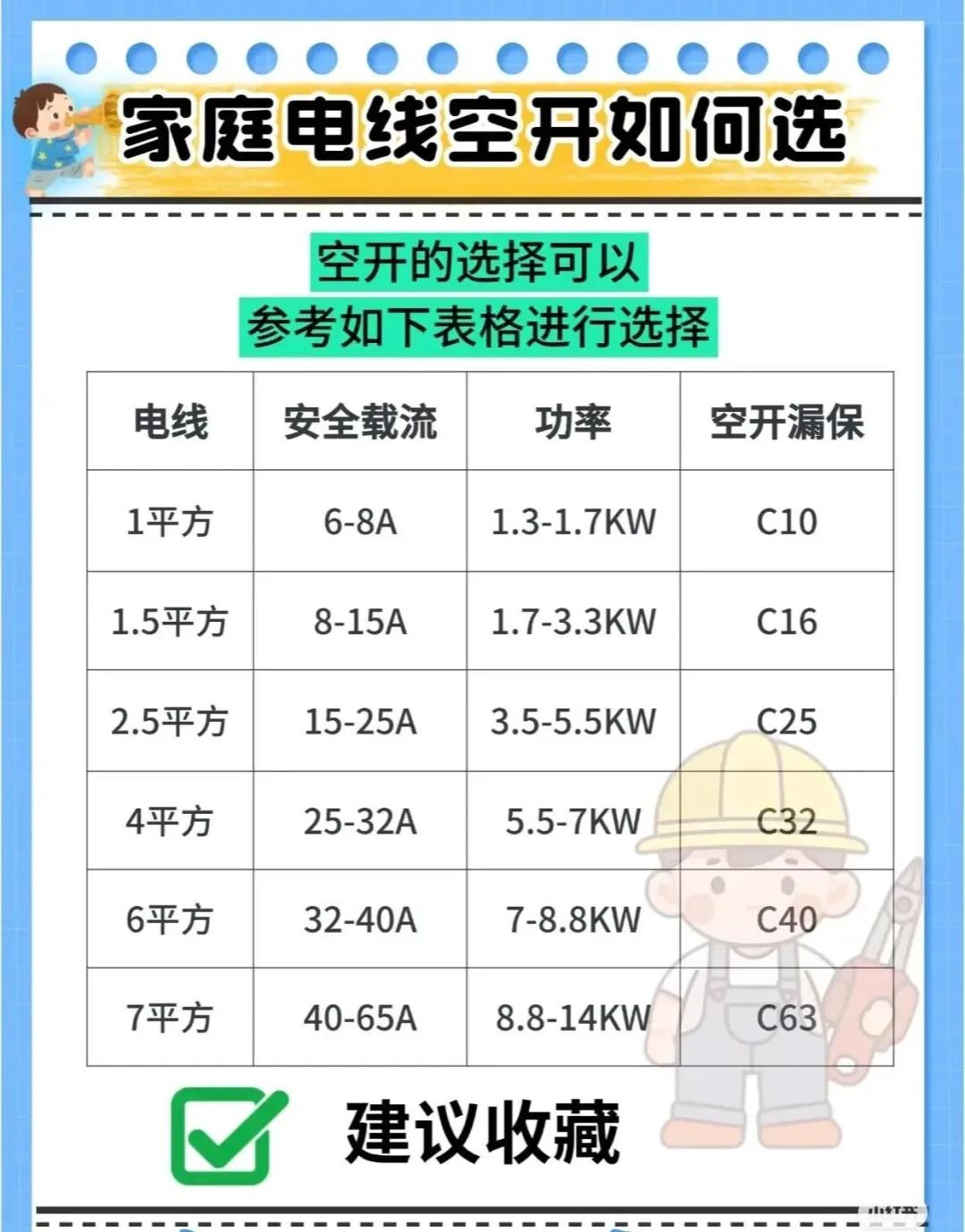 各种电工公式、口诀、技巧维修小技巧(图25)