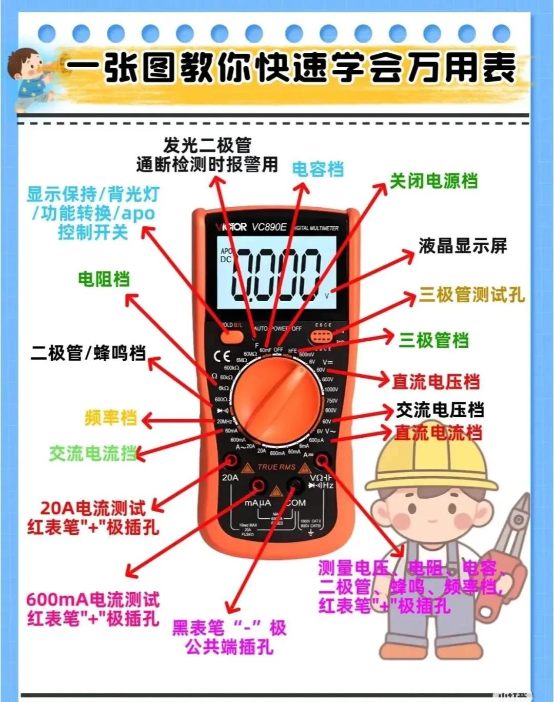 各种电工公式、口诀、技巧维修小技巧(图28)