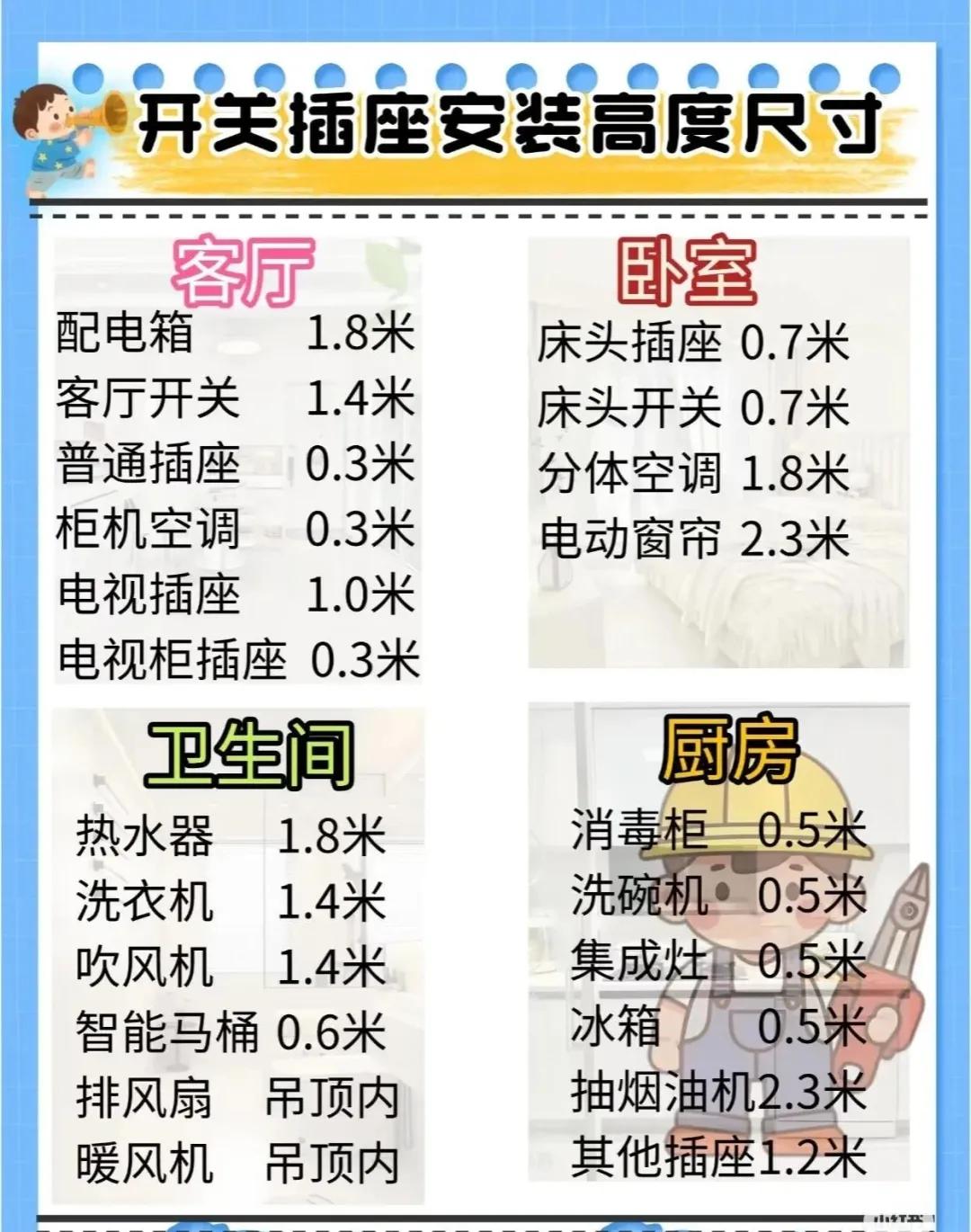 各种电工公式、口诀、技巧维修小技巧(图29)
