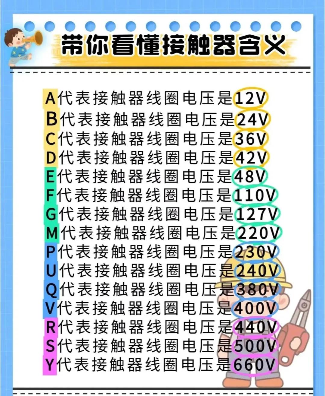 各种电工公式、口诀、技巧维修小技巧(图30)