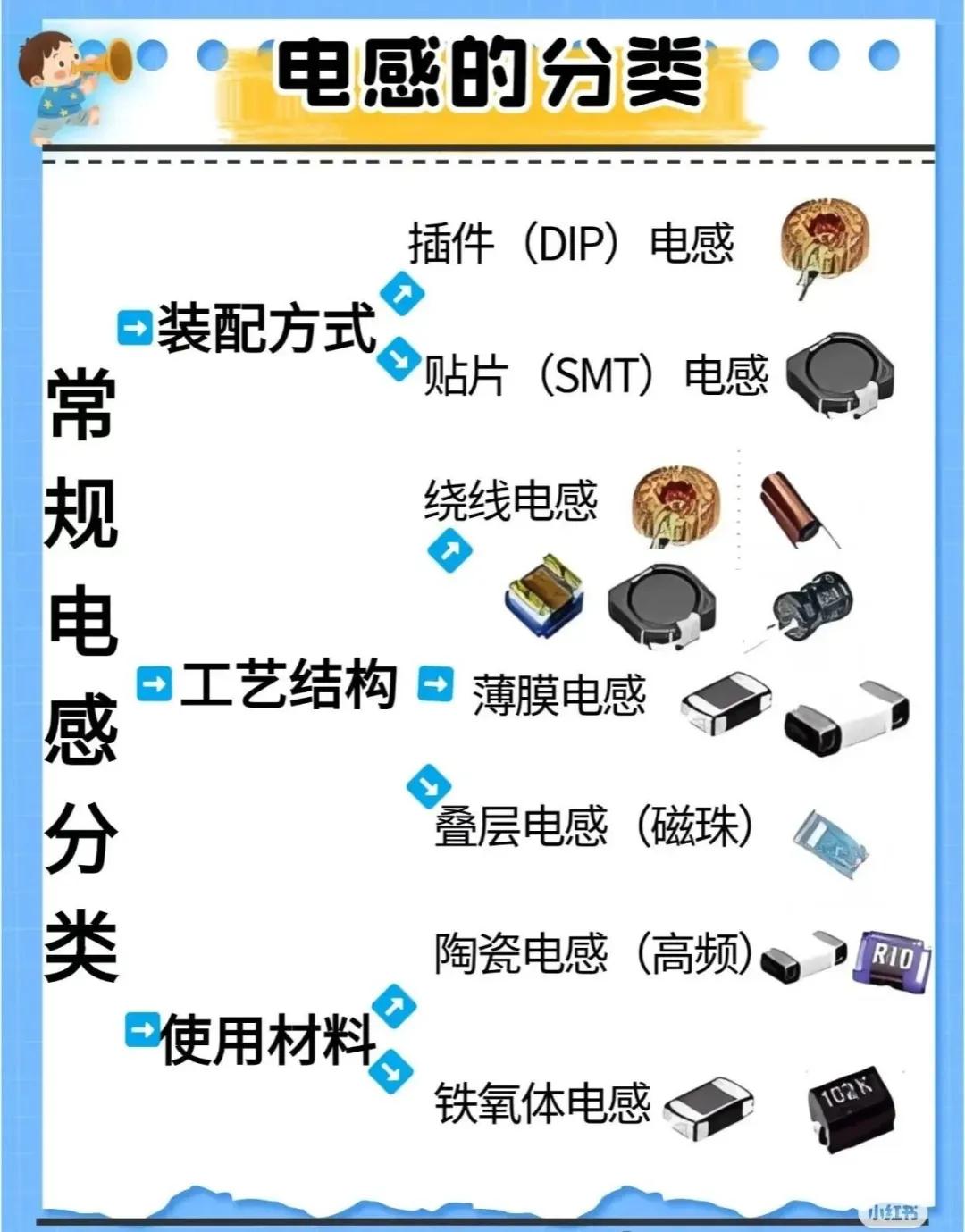 各种电工公式、口诀、技巧维修小技巧(图33)