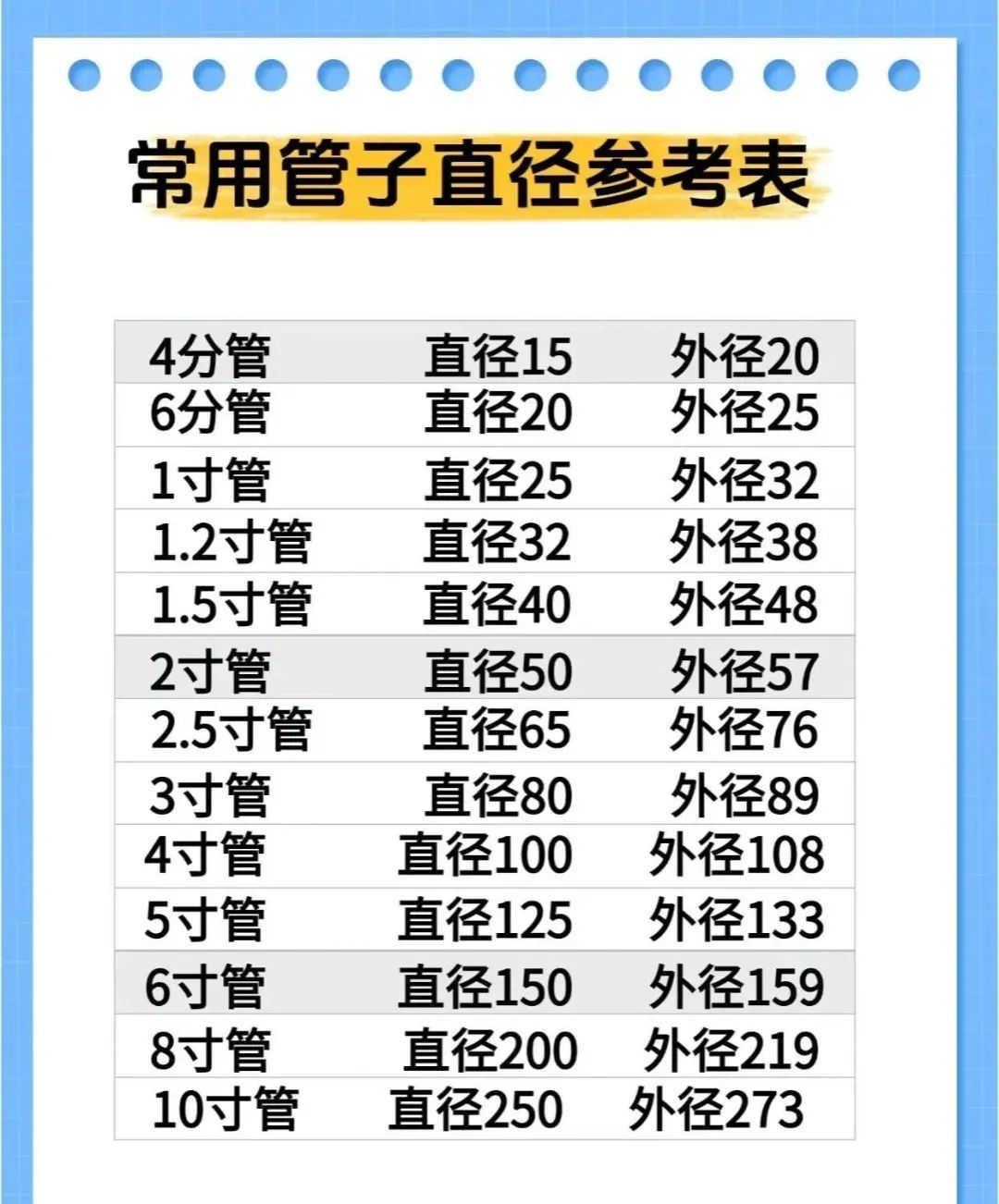 各种电工公式、口诀、技巧维修小技巧(图38)