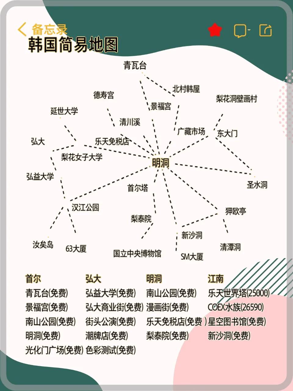 韩国旅游超全攻略 用过8次的避坑干货(图2)