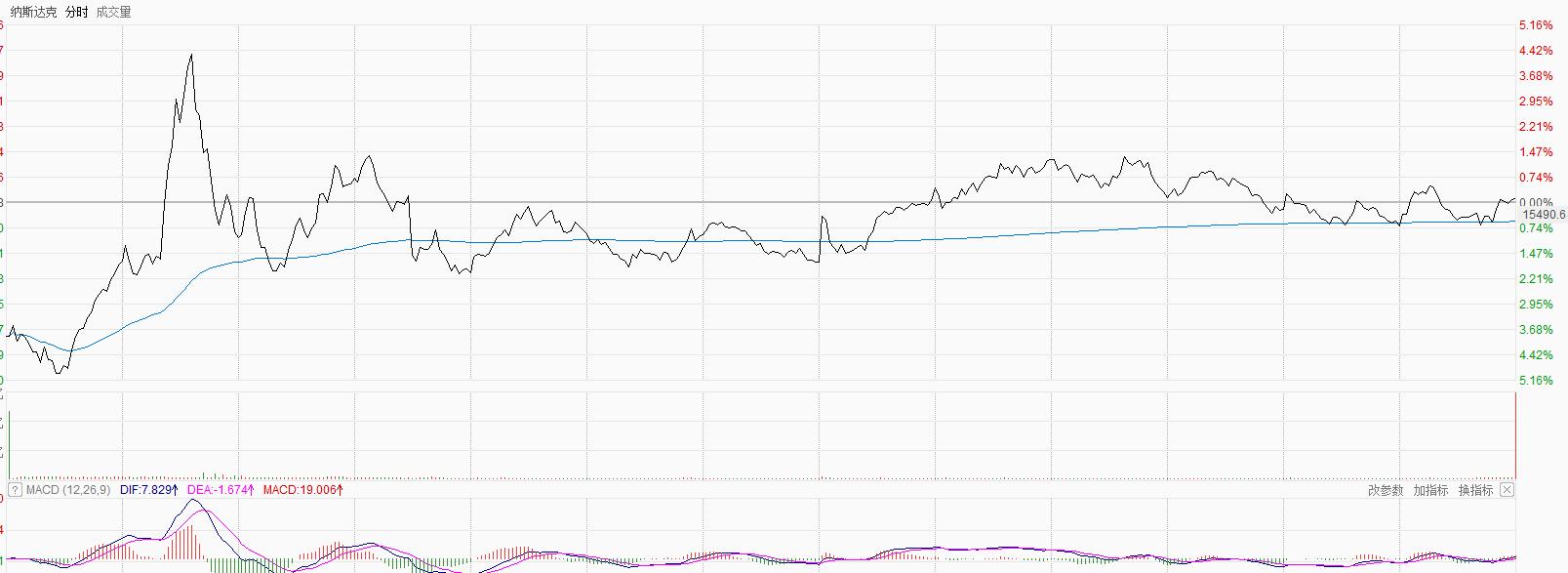 7分钟谣言，改变世界命运，特朗普威胁再加50%关税，中国如何突围(图4)