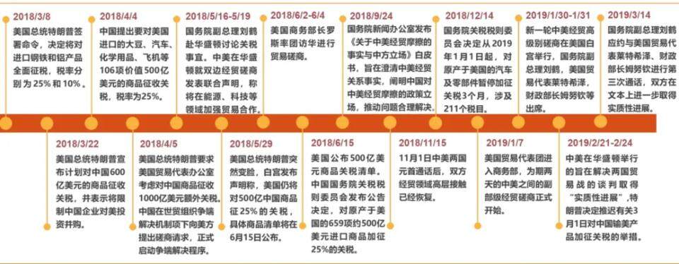 特朗普再发威胁，中国强势回应，对美国投降的国家，在谈判桌上不叫谈判，叫收割(图3)