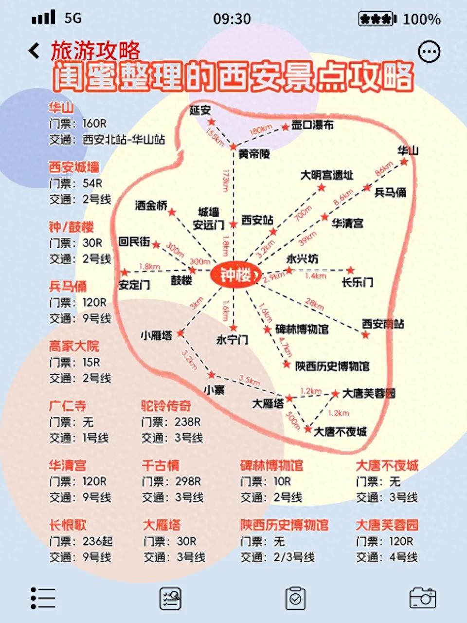 西安超详细玩法攻略：本地人带你避坑(图1)