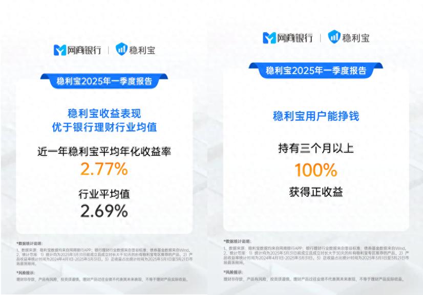 每天增长1000亿，投资求稳的人涌向银行理财(图1)