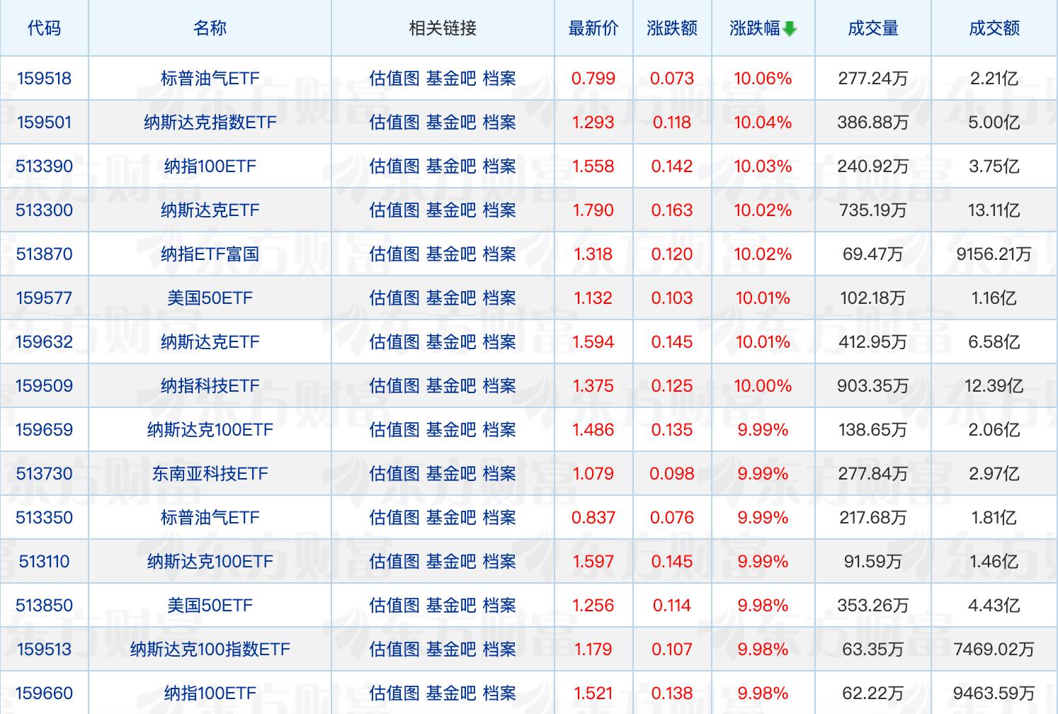  2 评论 收藏 分享 近九成纯债基金净值创历史新高；多只北证50基金有申赎变动(图1)