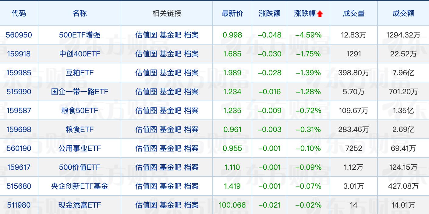  2 评论 收藏 分享 近九成纯债基金净值创历史新高；多只北证50基金有申赎变动(图2)