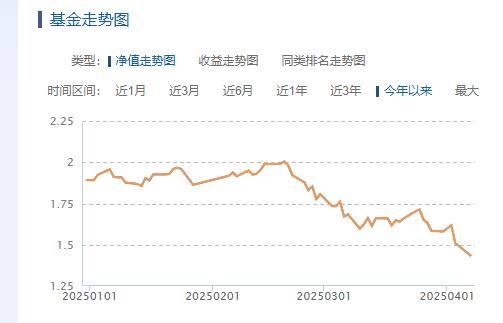 【读财报】QDII基金3月表现：南方、工银瑞信基金产品业绩领跑 主投美股市场基金表现较弱(图3)