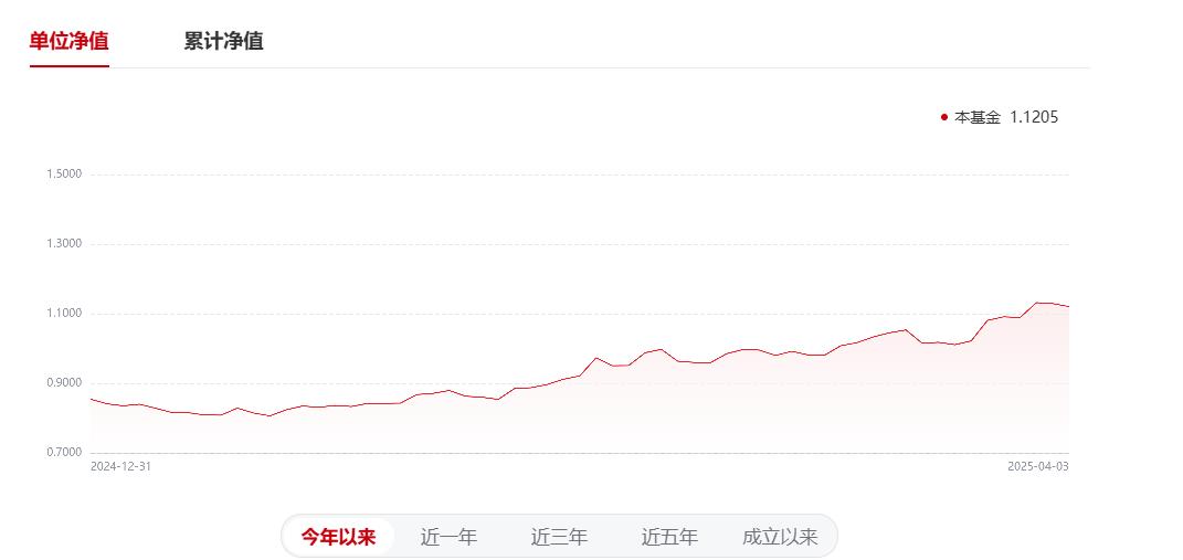 【读财报】QDII基金3月表现：南方、工银瑞信基金产品业绩领跑 主投美股市场基金表现较弱(图2)